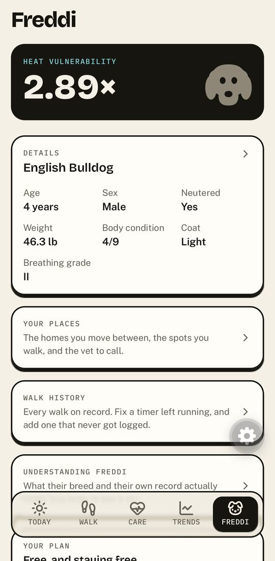 The Loppy profile screen, showing a dog's heat-vulnerability figure above their breed, age, weight, body condition, coat and breathing grade