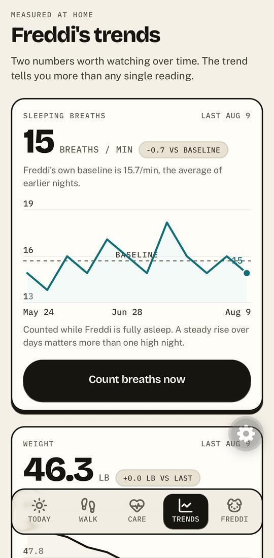 The Loppy trends screen: sleeping breaths at 15 per minute against a 15.7 baseline, charted from May to August